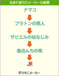 JRの生まれ変わりメーカー結果