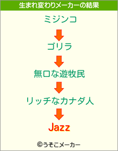 Jazzの生まれ変わりメーカー結果