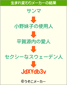 JdXYdb3vの生まれ変わりメーカー結果