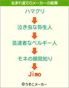 Jimoの生まれ変わりメーカー結果