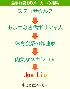 Joe Liuの生まれ変わりメーカー結果
