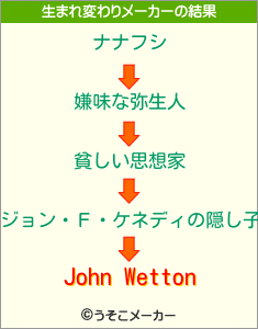 John Wettonの生まれ変わりメーカー結果