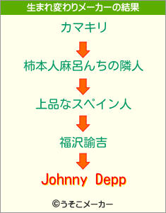 Johnny Deppの生まれ変わりメーカー結果