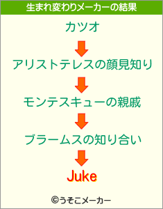 Jukeの生まれ変わりメーカー結果