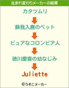 Julietteの生まれ変わりメーカー結果