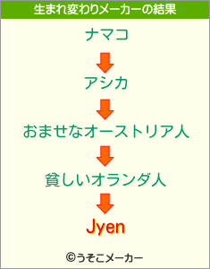 Jyenの生まれ変わりメーカー結果