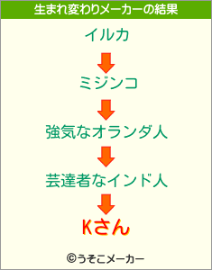 Kさんの生まれ変わりメーカー結果