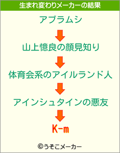 K-mの生まれ変わりメーカー結果