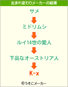 K-xの生まれ変わりメーカー結果