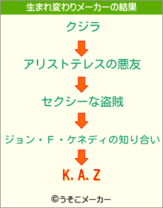 K.A.Zの生まれ変わりメーカー結果