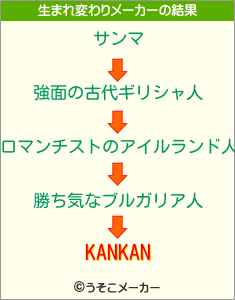 KANKANの生まれ変わりメーカー結果