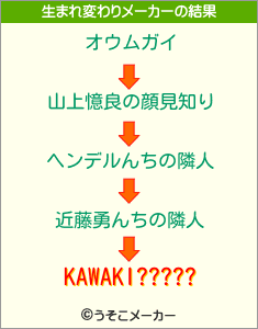 KAWAKI?????の生まれ変わりメーカー結果