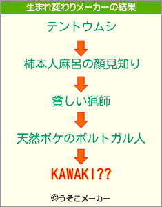 KAWAKI??の生まれ変わりメーカー結果