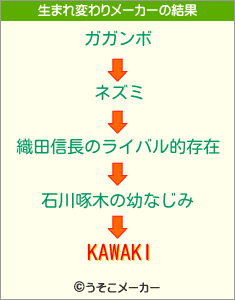 KAWAKIの生まれ変わりメーカー結果