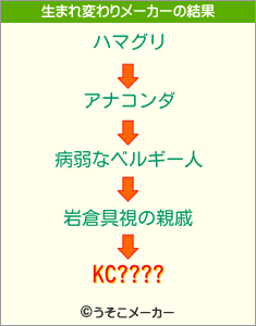 KC????の生まれ変わりメーカー結果