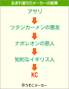 KCの生まれ変わりメーカー結果