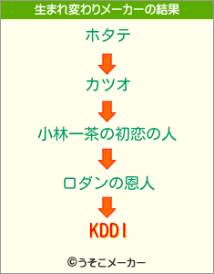 KDDIの生まれ変わりメーカー結果