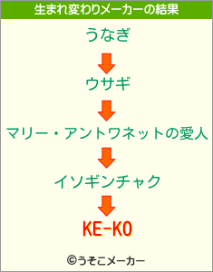 KE-KOの生まれ変わりメーカー結果