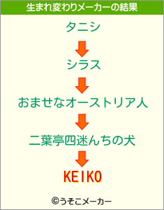 KEIKOの生まれ変わりメーカー結果