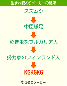 KGKGKGの生まれ変わりメーカー結果