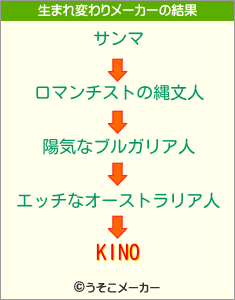 KINOの生まれ変わりメーカー結果
