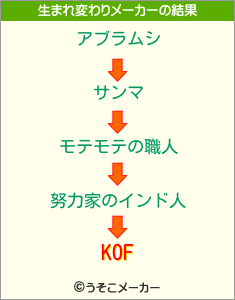 KOFの生まれ変わりメーカー結果