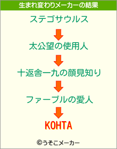 KOHTAの生まれ変わりメーカー結果