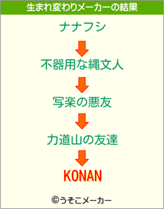 KONANの生まれ変わりメーカー結果