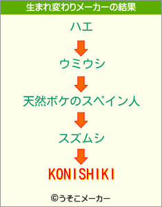 KONISHIKIの生まれ変わりメーカー結果