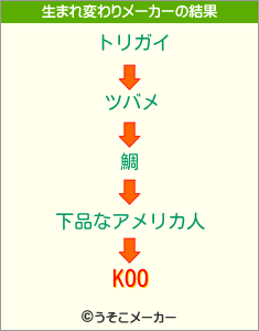 KOOの生まれ変わりメーカー結果