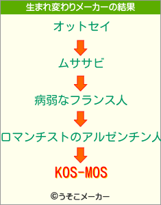 KOS-MOSの生まれ変わりメーカー結果