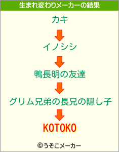 KOTOKOの生まれ変わりメーカー結果