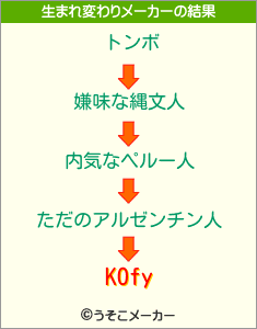 KOfyの生まれ変わりメーカー結果