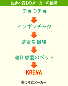 KREVAの生まれ変わりメーカー結果