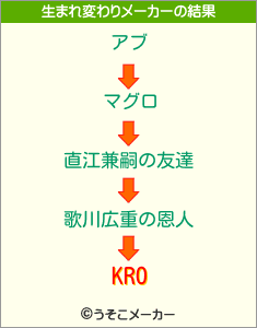 KROの生まれ変わりメーカー結果