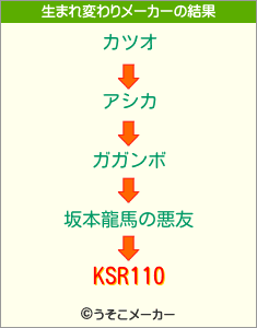 KSR110の生まれ変わりメーカー結果