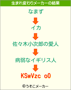 KSwVzc o0の生まれ変わりメーカー結果