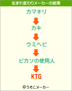 KTGの生まれ変わりメーカー結果