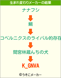 K_GNVAの生まれ変わりメーカー結果