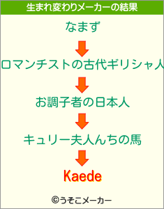 Kaedeの生まれ変わりメーカー結果