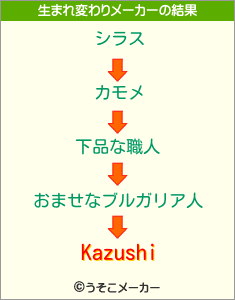 Kazushiの生まれ変わりメーカー結果