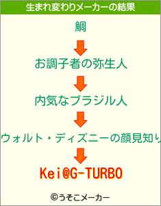 Kei@G-TURBOの生まれ変わりメーカー結果