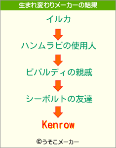 Kenrowの生まれ変わりメーカー結果