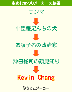 Kevin Changの生まれ変わりメーカー結果