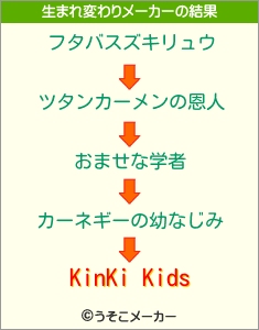 KinKi Kidsの生まれ変わりメーカー結果