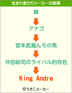 King Andreの生まれ変わりメーカー結果