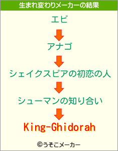 King-Ghidorahの生まれ変わりメーカー結果