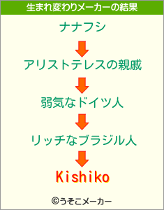 Kishikoの生まれ変わりメーカー結果