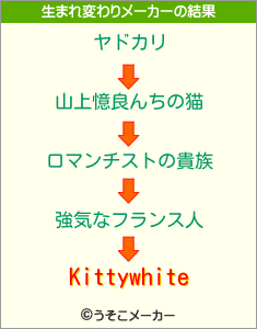 Kittywhiteの生まれ変わりメーカー結果