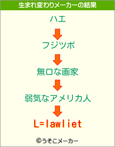 L=lawlietの生まれ変わりメーカー結果